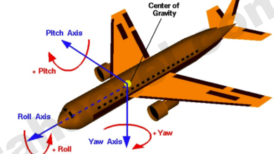 Roll - Pitch - Yaw Nedir? Uçakların Hareket Eksenleri Temel Bilgiler 